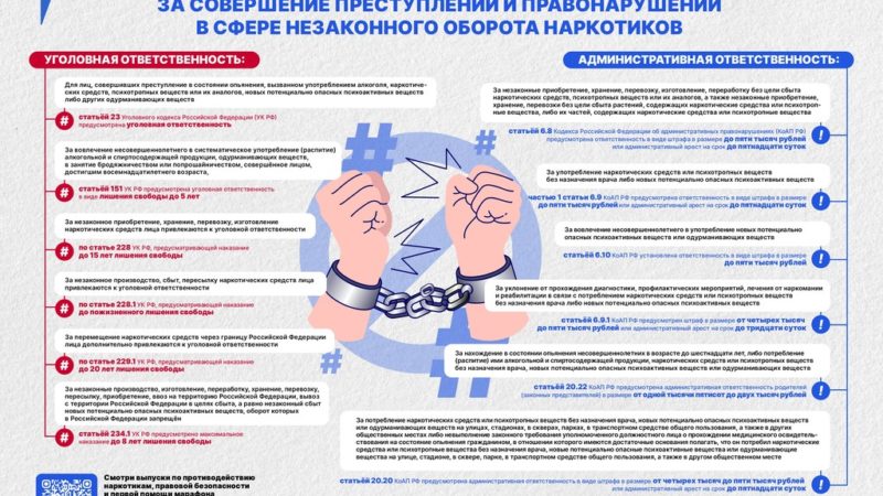 Употребляет ли ребенок наркотики?